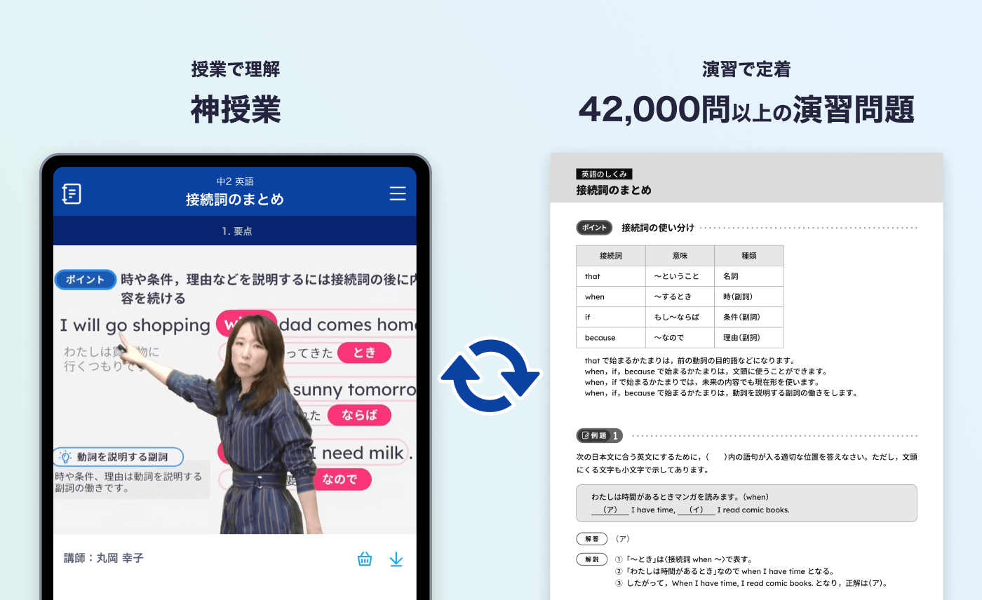 【スタディサプリ】中学講座を取り入れた人からしっかり苦手教科克服している事実。